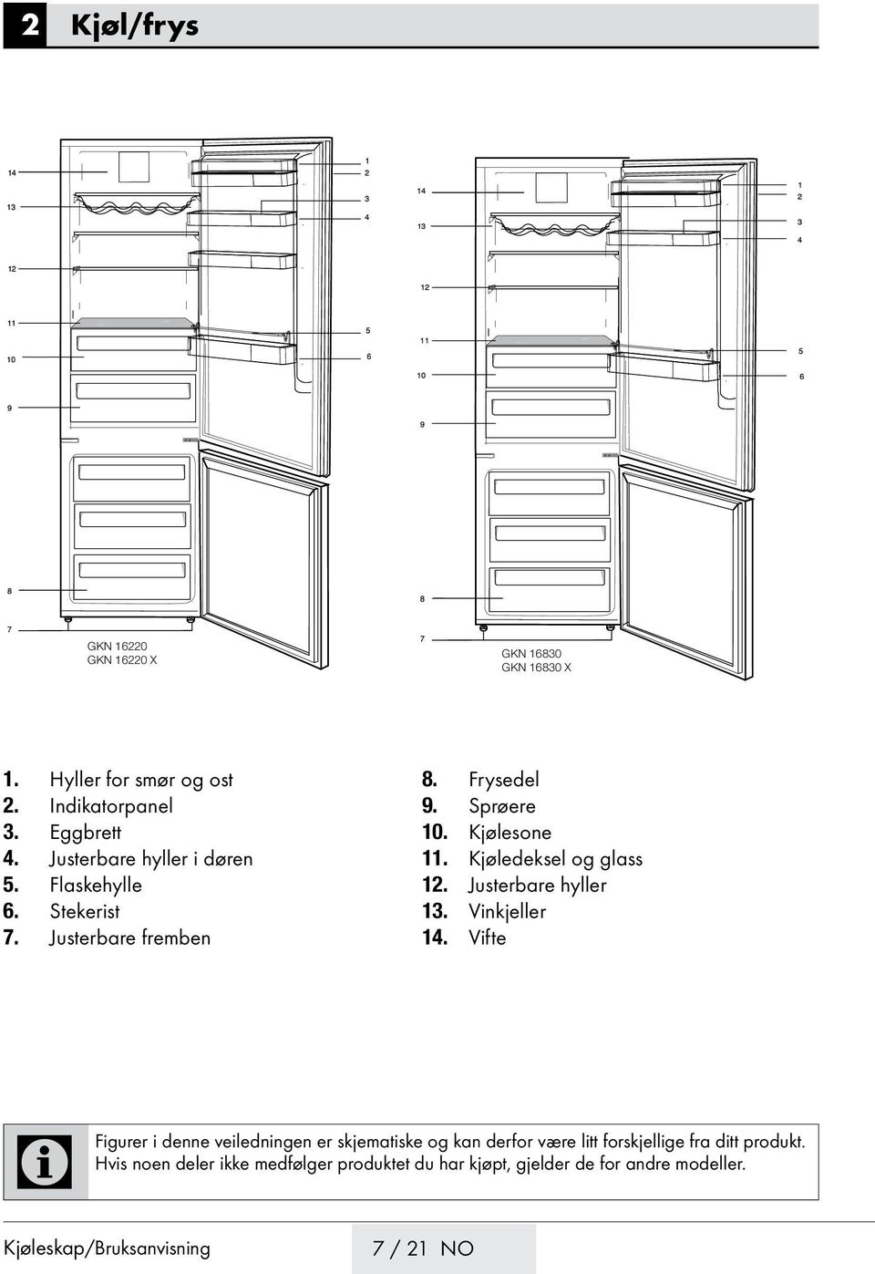 Sprøere 10. Kjølesone 11. Kjøledeksel og glass 12. Justerbare hyller 13. Vinkjeller 14.
