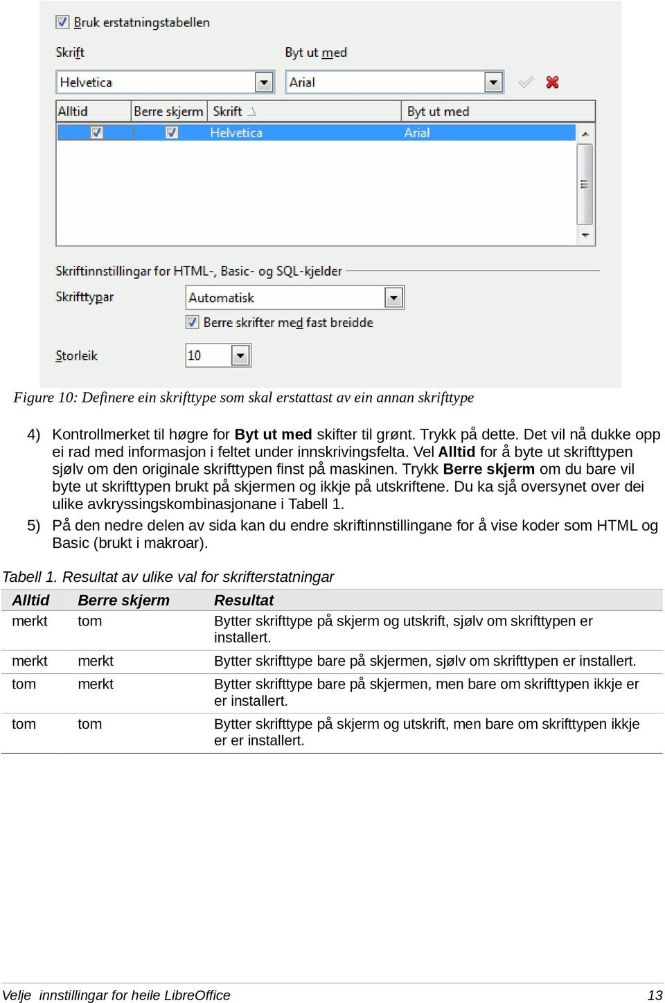 Trykk Berre skjerm om du bare vil byte ut skrifttypen brukt på skjermen og ikkje på utskriftene. Du ka sjå oversynet over dei ulike avkryssingskombinasjonane i Tabell 1.