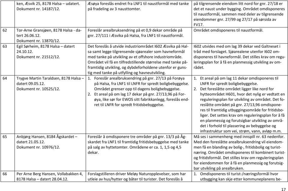 66 Per Arne Berg Hansen, Vollabakken 4, 8178 Halsa datert 28.04.12. Æsøya foreslås endret fra LNF1 til naustformål med tanke på fradeling av 3 nausttomter.