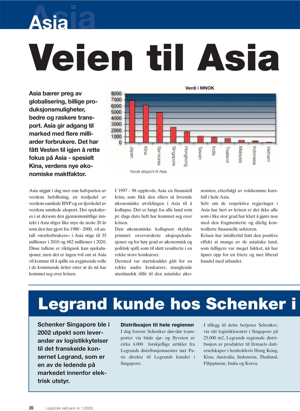 Singapore Verdi i MNOK India Taiwan Hongkong Thailand Malaysia Indonesia Vietnam Asia utgjør i dag mer enn halvparten av verdens befolkning, en tredjedel av verdens samlede BNP og en fjerdedel av