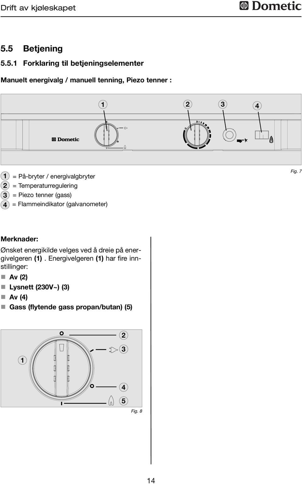 På-bryter / energivalgbryter 2 = Temperaturregulering 3 = Piezo tenner (gass) 4 = Flammeindikator (galvanometer)