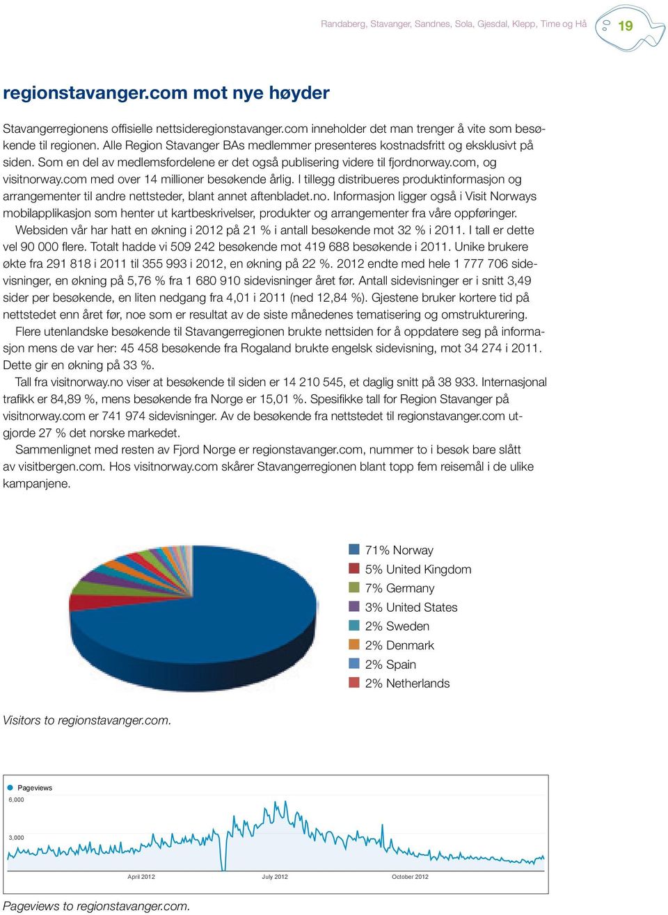 com med over 14 millioner besøkende årlig. I tillegg distribueres produktinformasjon og arrangementer til andre nettsteder, blant annet aftenbladet.no.