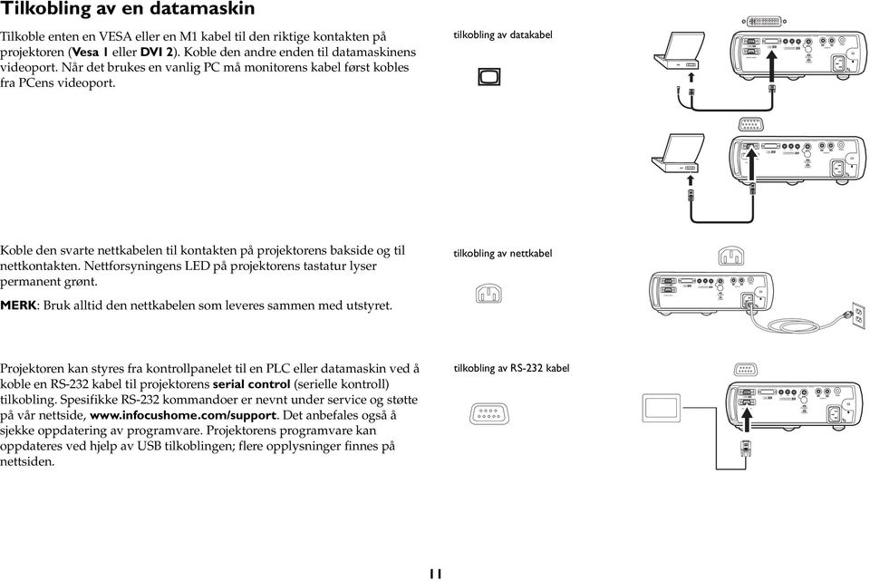 tilkobling av datakabel Koble den svarte nettkabelen til kontakten på projektorens bakside og til nettkontakten. Nettforsyningens ED på projektorens tastatur lyser permanent grønt.