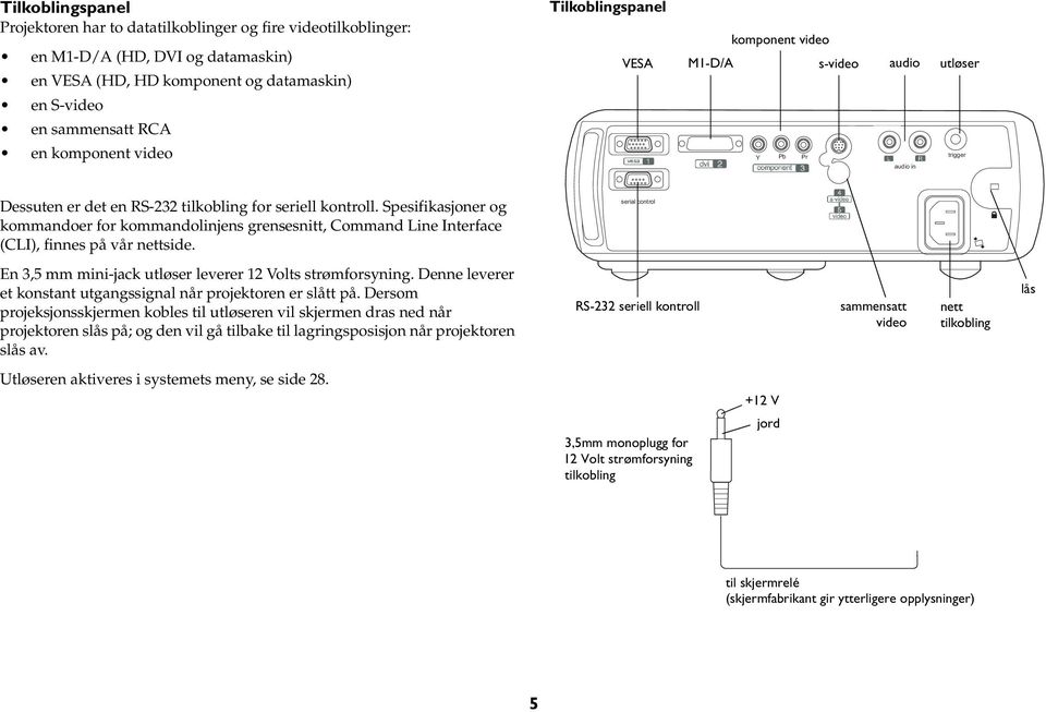 Spesifikasjoner og kommandoer for kommandolinjens grensesnitt, Command ine Interface (CI), finnes på vår nettside. En 3,5 mm mini-jack utløser leverer 12 Volts strømforsyning.