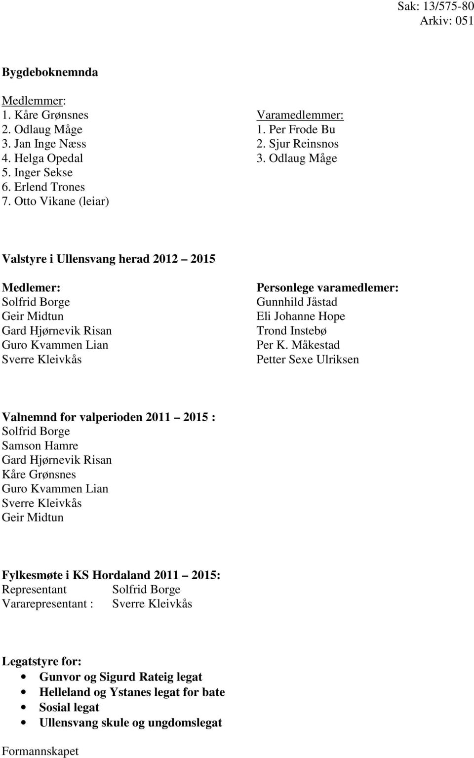 Måkestad Petter Sexe Ulriksen Valnemnd for valperioden 2011 2015 : Solfrid Borge Samson Hamre Gard Hjørnevik Risan Kåre Grønsnes Guro Kvammen Lian Fylkesmøte i KS Hordaland 2011