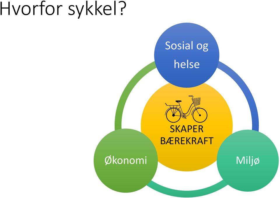 Økonomi SKAPER