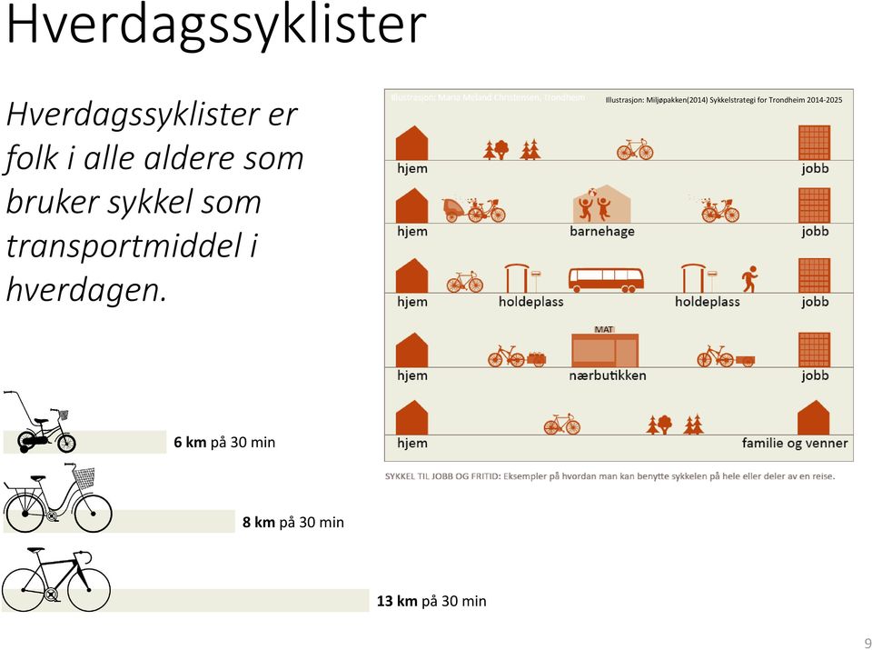 Illustrasjon: Miljøpakken(2014) Sykkelstrategi for