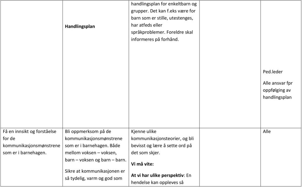 leder Alle ansvar fpr oppfølging av handlingsplan Få en innsikt og forståelse for de kommunikasjonsmønstrene som er i barnehagen.