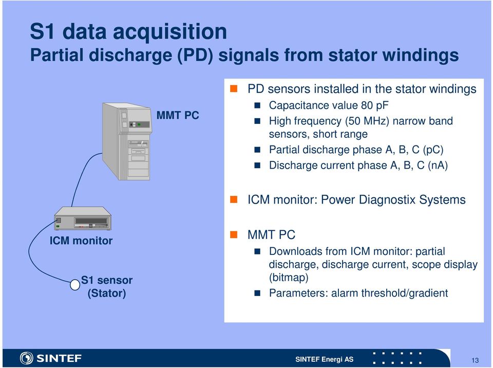 Discharge current phase A, B, C (na) ICM monitor: Power Diagnostix Systems ICM monitor S1 sensor (Stator) MMT PC Downloads