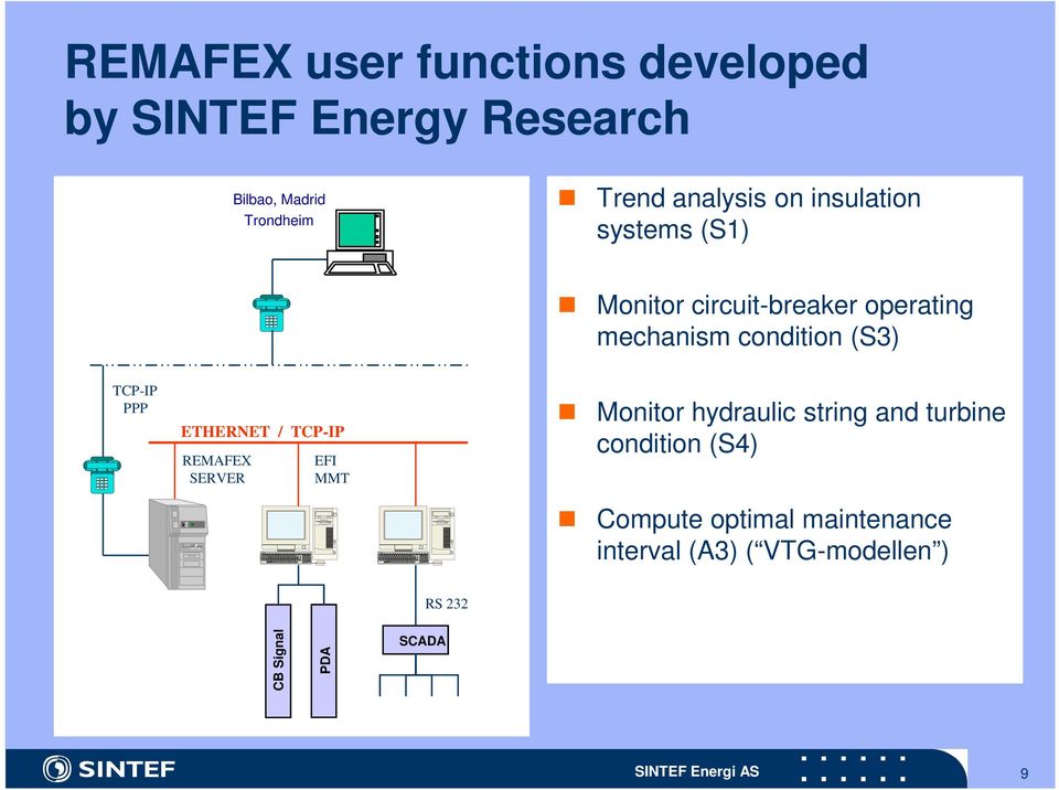 ETHERNET / TCP-IP REMAFEX SERVER EFI MMT Monitor hydraulic string and turbine condition (S4)