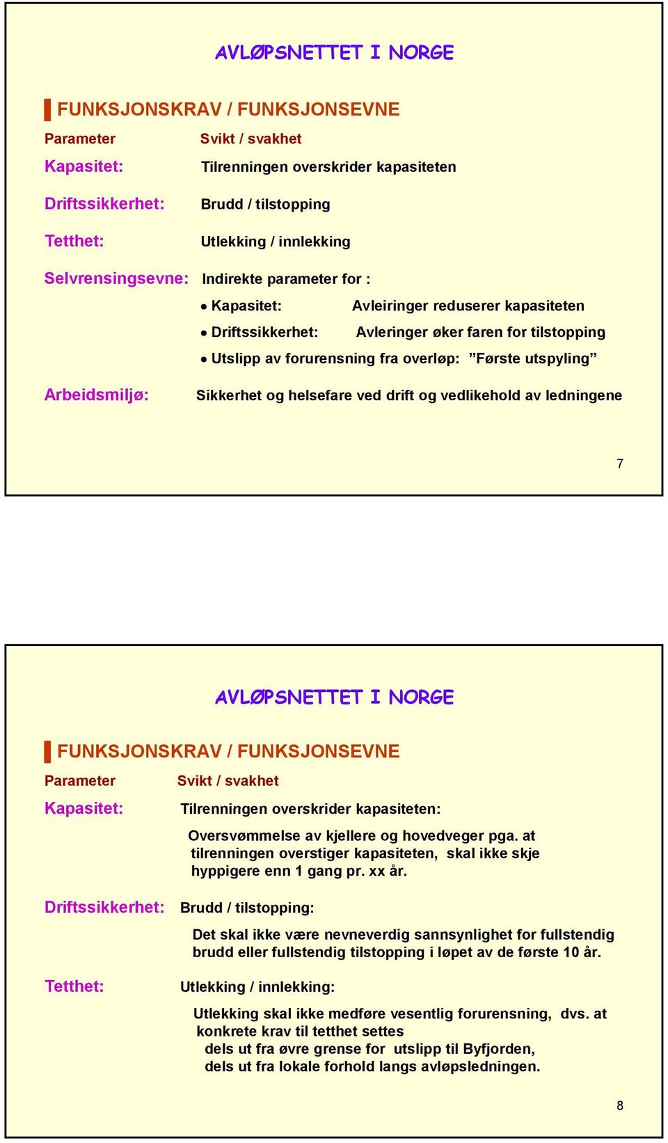 Sikkerhet og helsefare ved drift og vedlikehold av ledningene 7 FUNKSJONSKRAV / FUNKSJONSEVNE Parameter Kapasitet: Svikt / svakhet Tilrenningen overskrider kapasiteten: Oversvømmelse av kjellere og