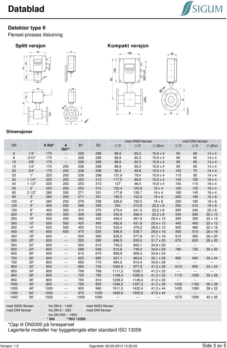 98,4 69,8 15,9 x 4 105 75 14 x 4 25 1 225 200 238 298 107,9 79,4 15,9 x 4 115 85 14 x 4 32 1 1/4 225 200 253 313 117,5 88,9 15,9 x 4 140 100 18 x 4 40 1 1/2 225 200 253 313 127 98,4 15,9 x 4 150 110