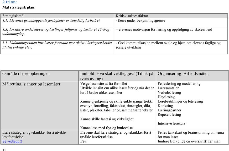 elevenes motivasjon for læring og oppfølging av skolearbeid - God kommunikasjon mellom skole og hjem om elevens faglige og sosiale utvikling Område i leseopplæringen Målretting, sjanger og lesemåter