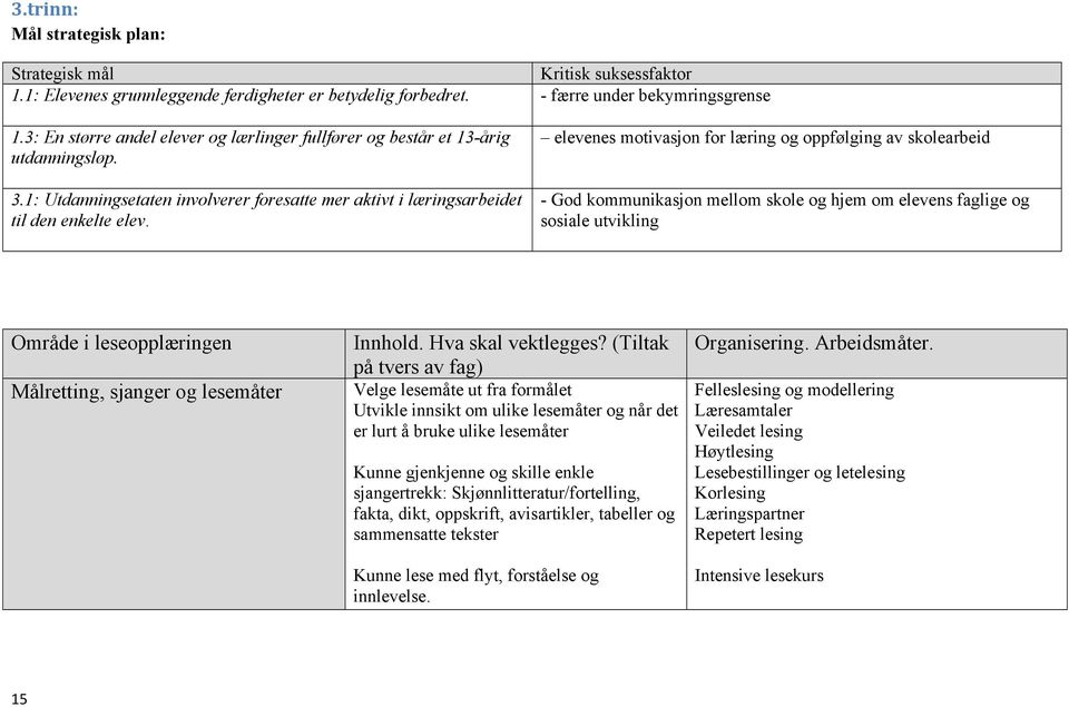 elevenes motivasjon for læring og oppfølging av skolearbeid - God kommunikasjon mellom skole og hjem om elevens faglige og sosiale utvikling Område i leseopplæringen Målretting, sjanger og lesemåter