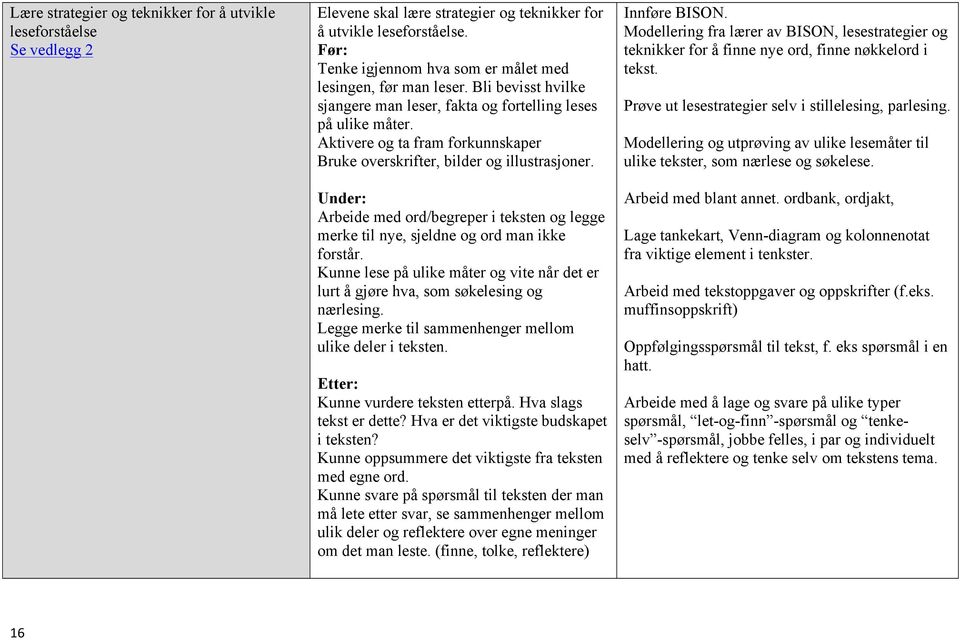 Aktivere og ta fram forkunnskaper Bruke overskrifter, bilder og illustrasjoner. Under: Arbeide med ord/begreper i teksten og legge merke til nye, sjeldne og ord man ikke forstår.