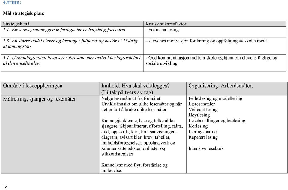 elevenes motivasjon for læring og oppfølging av skolearbeid - God kommunikasjon mellom skole og hjem om elevens faglige og sosiale utvikling Område i leseopplæringen Målretting, sjanger og lesemåter