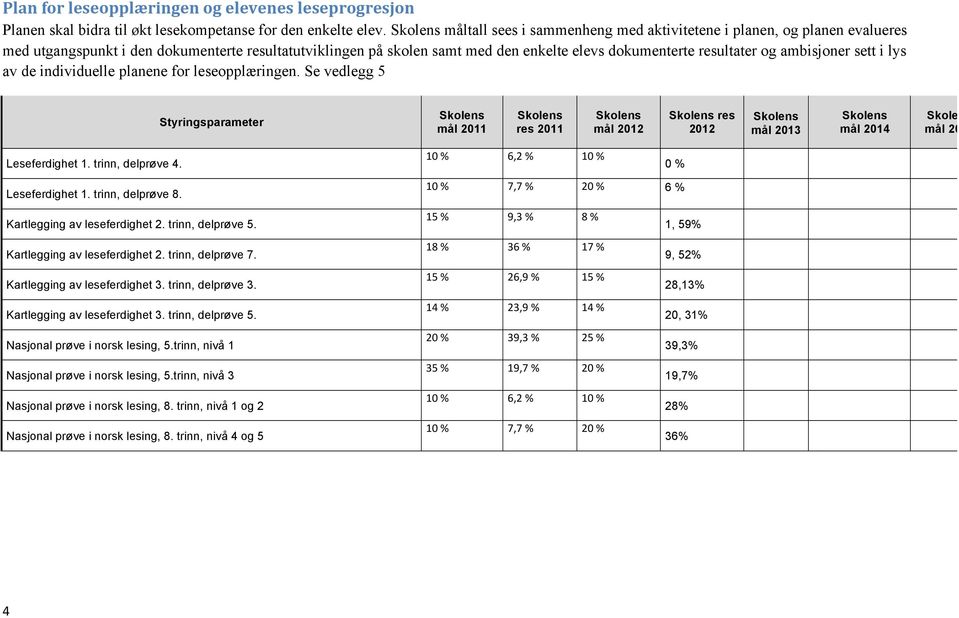 og ambisjoner sett i lys av de individuelle planene for leseopplæringen.