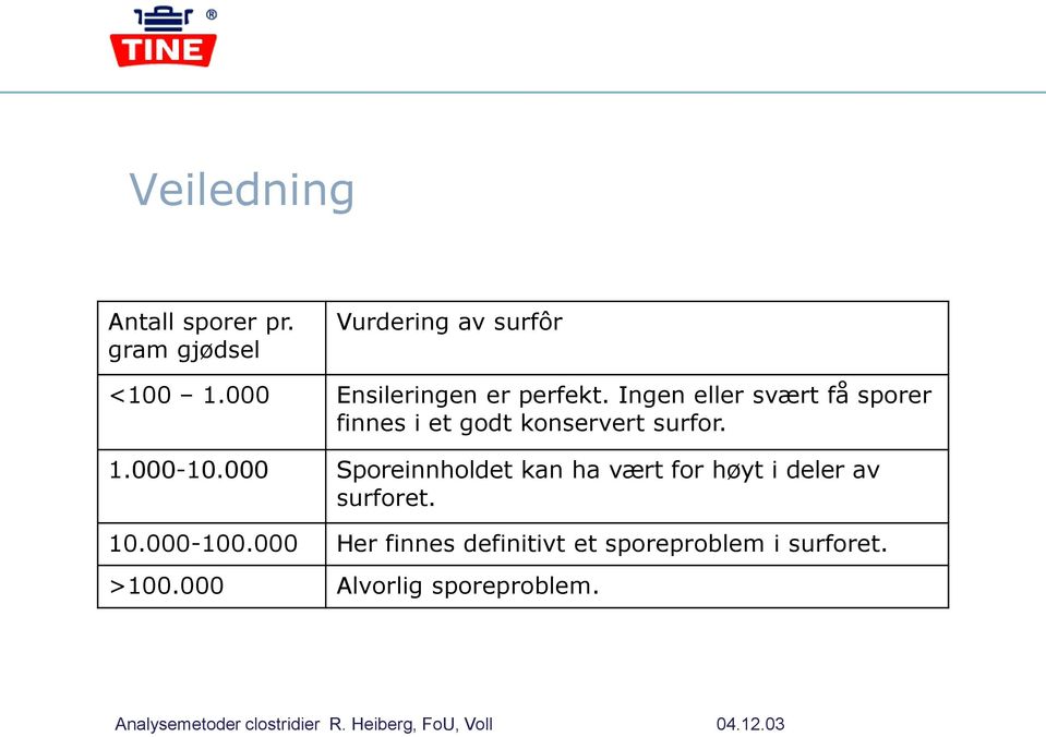 Ingen eller svært få sporer finnes i et godt konservert surfor. 1.000-10.