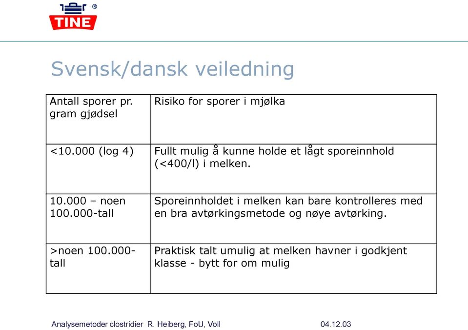 000-tall Sporeinnholdet i melken kan bare kontrolleres med en bra avtørkingsmetode og nøye