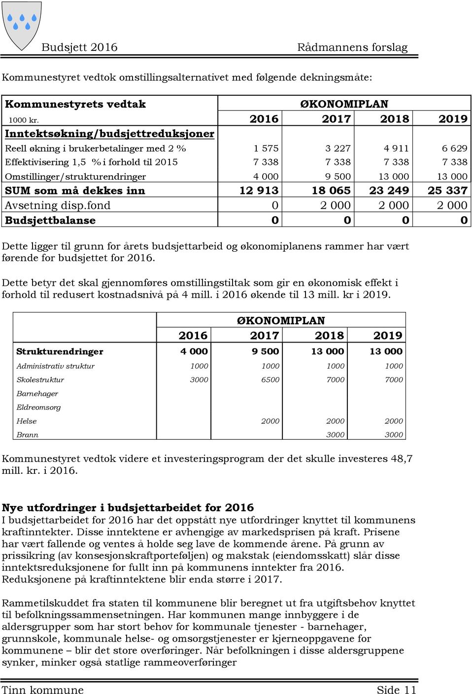 Omstillinger/strukturendringer 4 000 9 500 13 000 13 000 SUM som må dekkes inn 12 913 18 065 23 249 25 337 Avsetning disp.