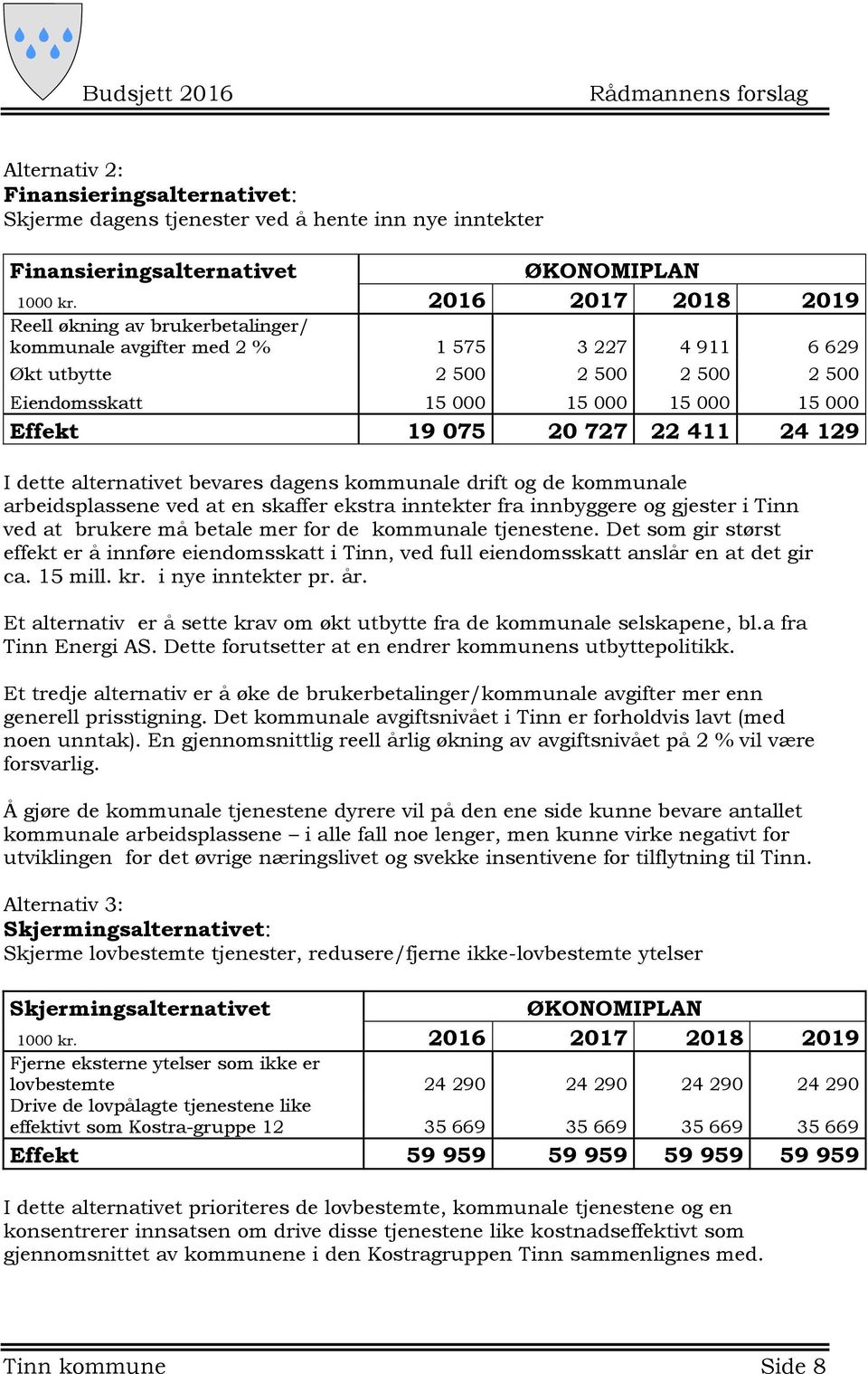 727 22 411 24 129 I dette alternativet bevares dagens kommunale drift og de kommunale arbeidsplassene ved at en skaffer ekstra inntekter fra innbyggere og gjester i Tinn ved at brukere må betale mer