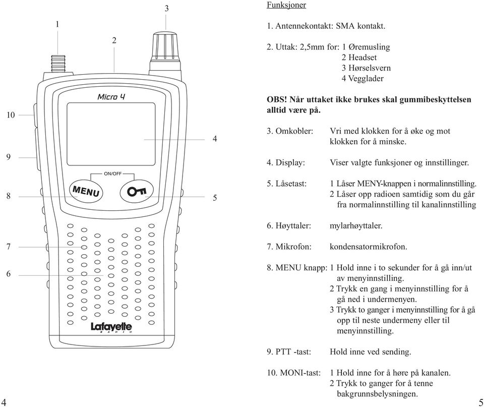 Låsetast: 1 Låser MENY-knappen i normalinnstilling. 2 Låser opp radioen samtidig som du går fra normalinnstilling til kanalinnstilling 6. Høyttaler: mylarhøyttaler. 7. Mikrofon: kondensatormikrofon.