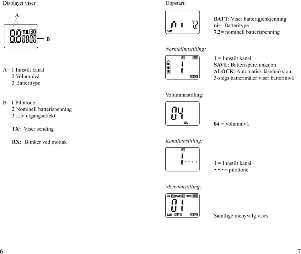 batterigjenkjenning ni= Batteritype 7,2= nominell batterispenning 1 = Innstilt kanal SAVE: Batterisparefunksjon ALOCK: Automatisk