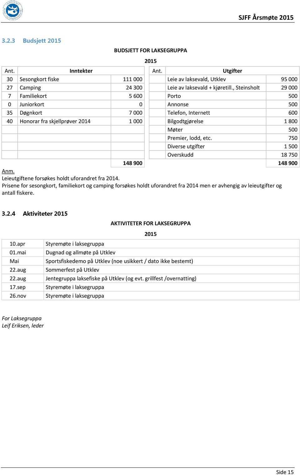 etc. 750 Diverse utgifter 1500 Overskudd 18750 148900 148900 Anm. Leieutgiftene forsøkes holdt uforandret fra 2014.