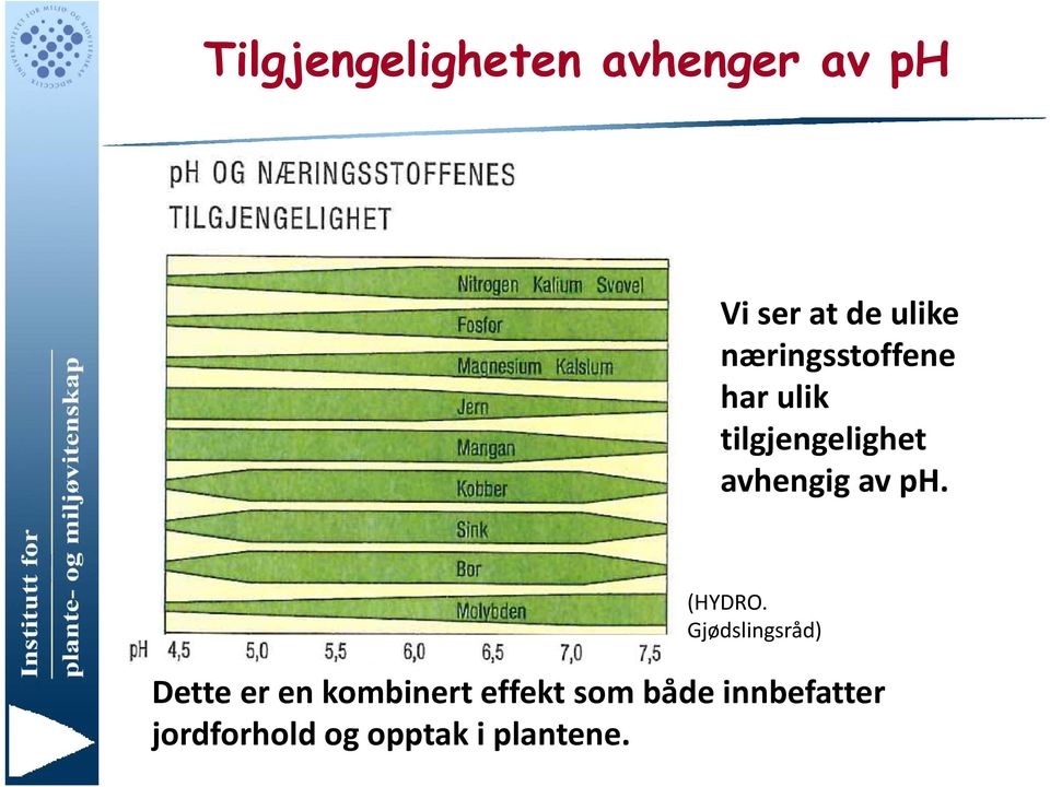 Gjødslingsråd) Dette er en kombinert effekt som både innbefatter