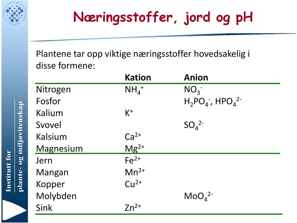 Fosfor H 2 PO 4, HPO 2 4 Kalium K + Svovel SO 2 4 Kalsium Ca 2+