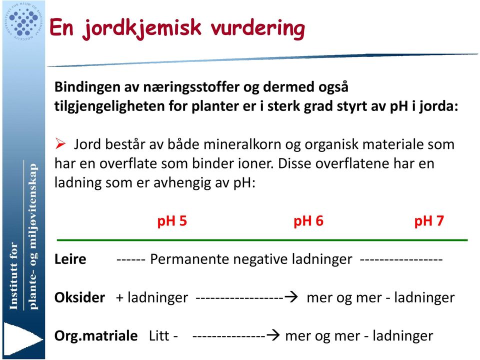 overflate som binder ioner.