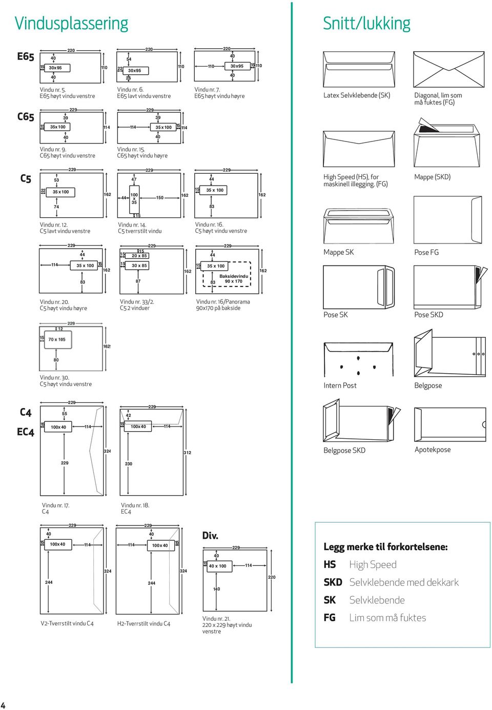 C65 høyt vindu høyre C5 53 35 x 100 7 9 16 7 100 x 35 9 150 16 15 35 x 100 83 9 16 High Speed (HS), for maskinell illegging. (FG) Mappe (SKD) 15 Vindu nr. 1. C5 lavt vindu venstre Vindu nr. 1. C5 tverrstilt vindu Vindu nr.