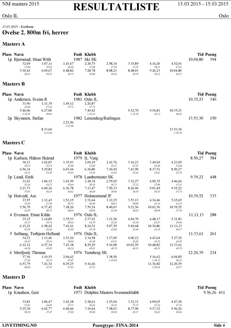 04,80 38,41 39,25 39,15 39,96 39,45 39,78 38,22 38,57 Masters B 1p Andersen, Svenn R 1981 IL 10.35,23 340 33,96 1.11,39 1.49,12 2.26,87 33,96 37,43 37,73 37,75 5.46,06 6.27,00 7.49,42 9.12,70 9.