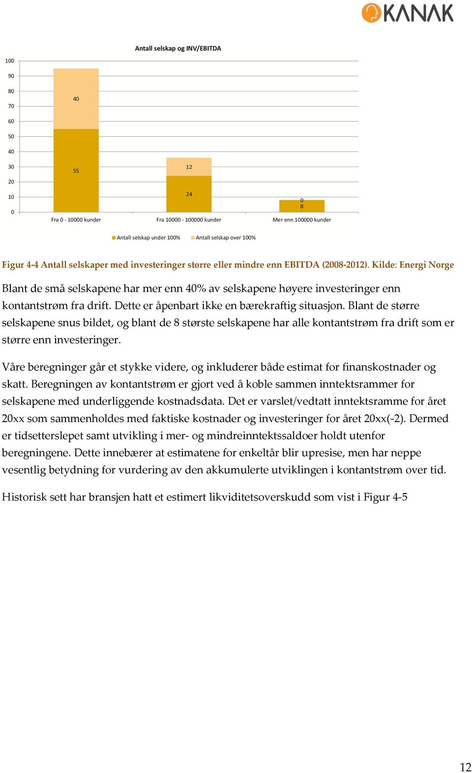 Kilde: Energi Norge Blant de små selskapene har mer enn 4% av selskapene høyere investeringer enn kontantstrøm fra drift. Dette er åpenbart ikke en bærekraftig situasjon.