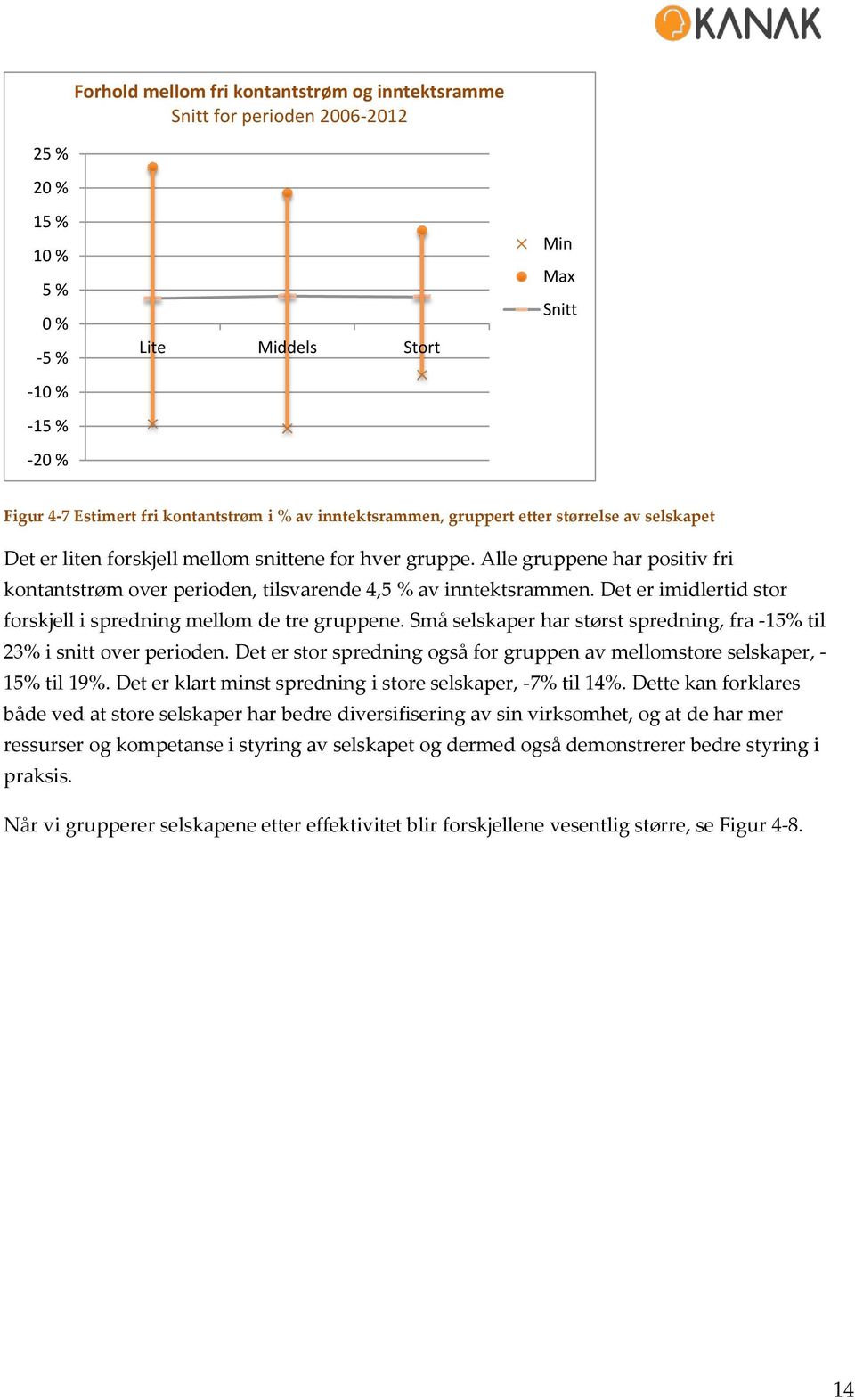 Alle gruppene har positiv fri kontantstrøm over perioden, tilsvarende 4,5 % av inntektsrammen. Det er imidlertid stor forskjell i spredning mellom de tre gruppene.