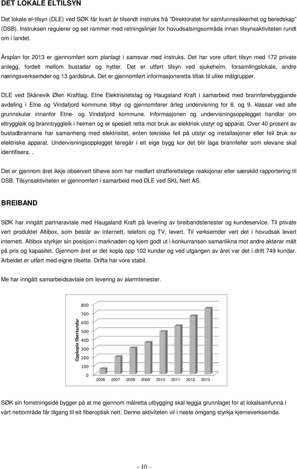 Det har vore utført tilsyn med 172 private anlegg, fordelt mellom bustadar og hytter. Det er utført tilsyn ved sjukeheim, forsamlingslokale, andre næringsverksemder og 13 gardsbruk.