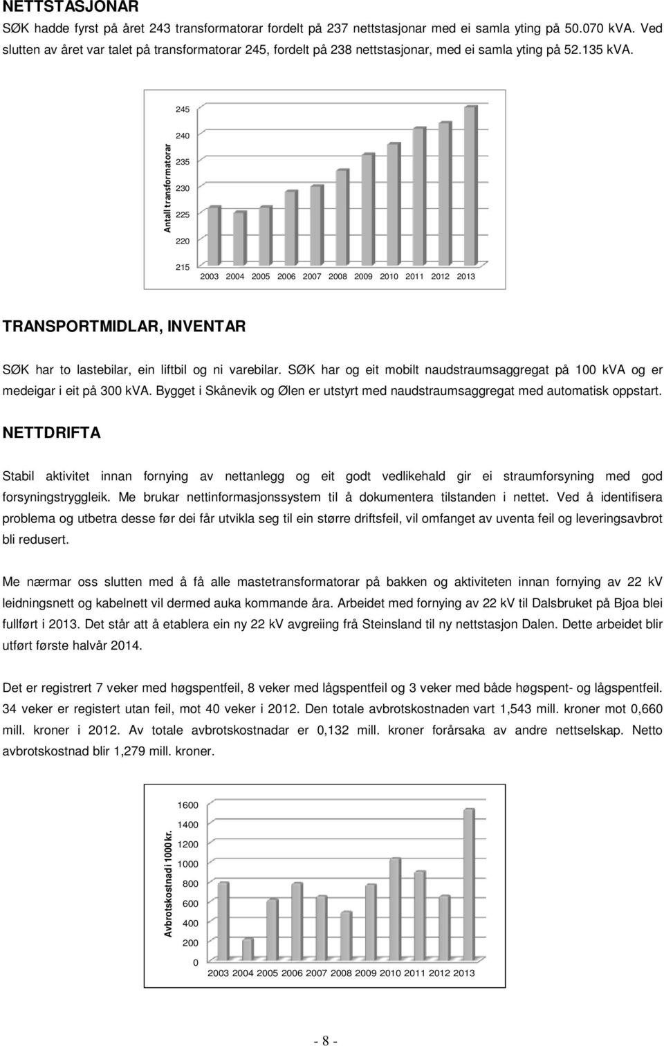245 240 Antall transformatorar 235 230 225 220 215 2003 2004 2005 2006 2007 2008 2009 2010 2011 2012 2013 TRANSPORTMIDLAR, INVENTAR SØK har to lastebilar, ein liftbil og ni varebilar.