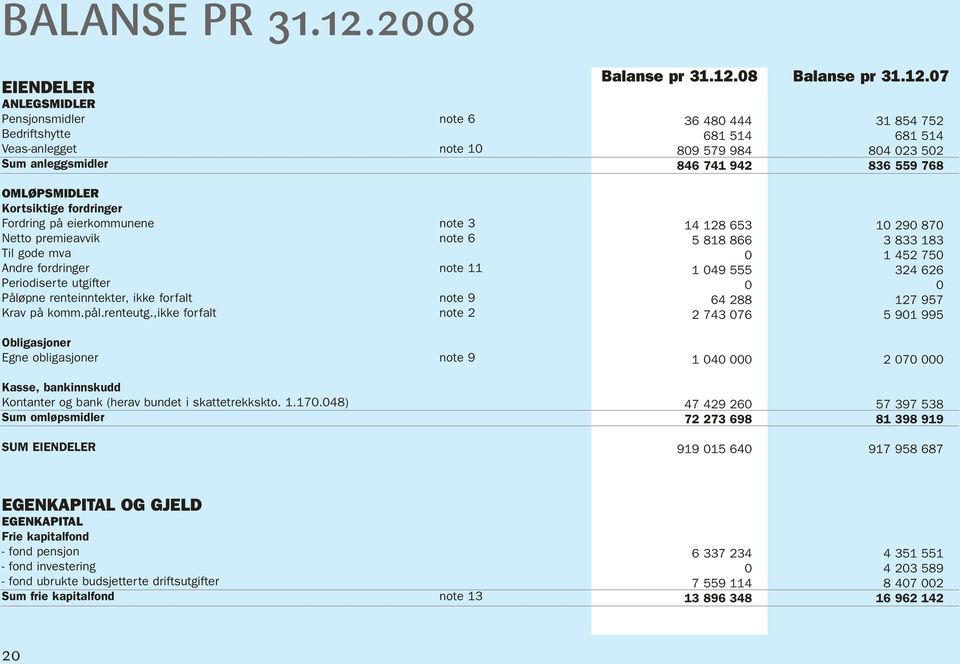 Kortsiktige fordringer Fordring på eierkommunene Netto premieavvik Til gode mva Andre fordringer Periodiserte utgifter Påløpne renteinntekter, ikke forfalt Krav på komm.pål.renteutg.