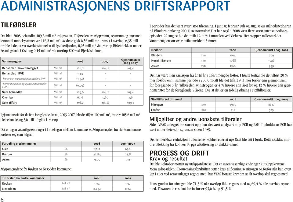 6,35 mill m 3 ble ledet ut via overløpstunnelen til Lysakerfjorden,,5 mill m 3 via overløp Bislettbekken under Festningskaia i Oslo og,15 mill m 3 via overløp KLO ved Bjerkåsholmen.