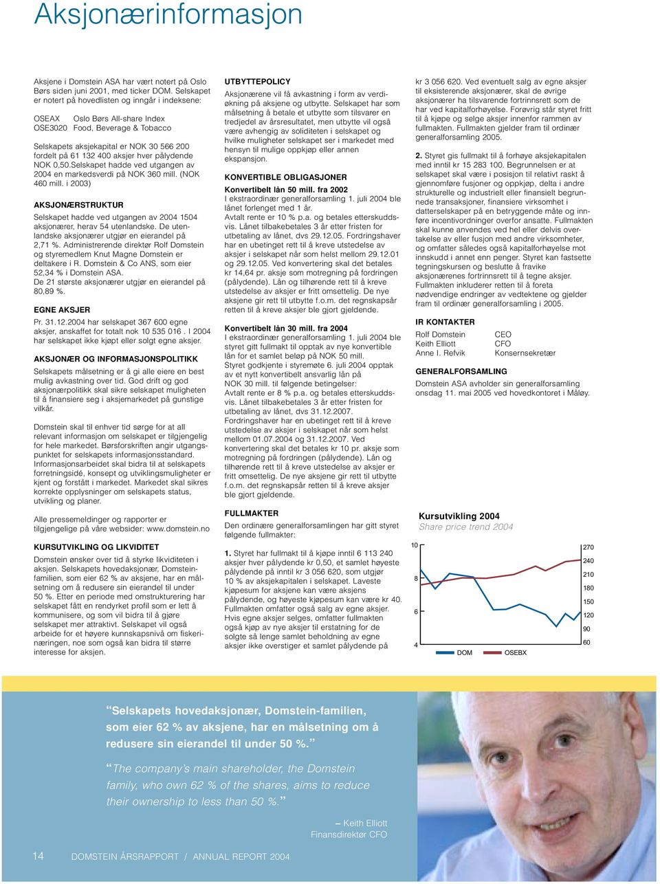 pålydende NOK 0,50.Selskapet hadde ved utgangen av 2004 en markedsverdi på NOK 360 mill. (NOK 460 mill.