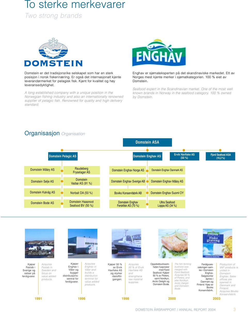 Renowned for quality and high delivery standard. Enghav er sjømateksperten på det skandinaviske markedet. Ett av Norges mest kjente merker i sjømatkategorien. 100 % eiet av Domstein.