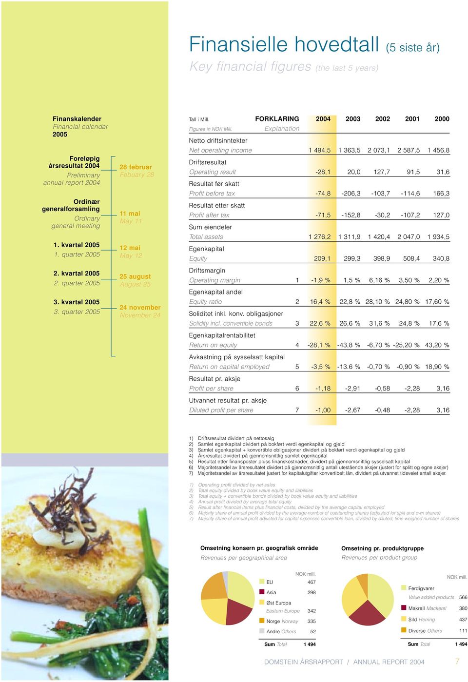 quarter 2005 28 februar Febuary 28 11 mai May 11 12 mai May 12 25 august August 25 24 november November 24 Tall i Mill. FORKLARING 2004 2003 2002 2001 2000 Figures in NOK Mill.