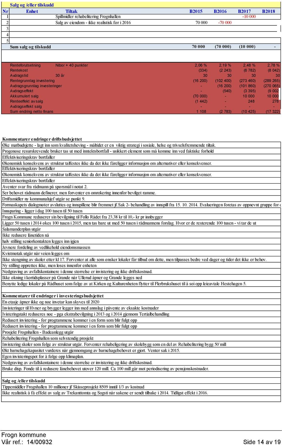 Avdragsgrunnlag investeringer - (16 200) (101 860) (270 06) Avdragseffekt - (40) (3 39) (9 002) Akkumulert salg (70 000) - 10 000 10 000 Renteeffekt av salg (1 442) - 248 278 Avdragseffekt salg - - -