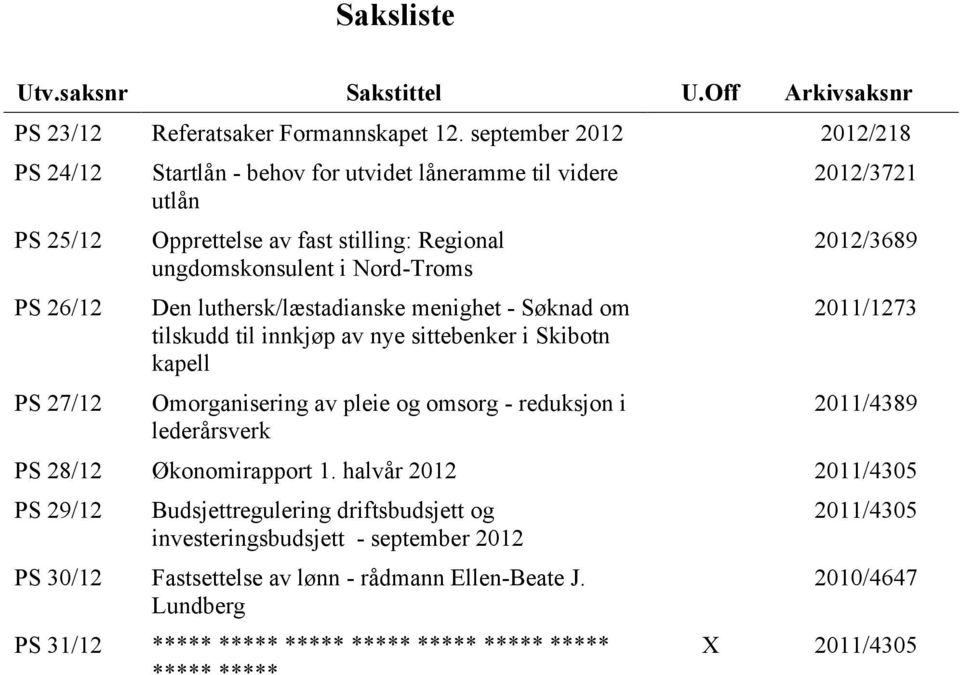 luthersk/læstadianske menighet Søknad om tilskudd til innkjøp av nye sittebenker i Skibotn kapell Omorganisering av pleie og omsorg reduksjon i lederårsverk 2012/3721 2012/3689 2011/1273