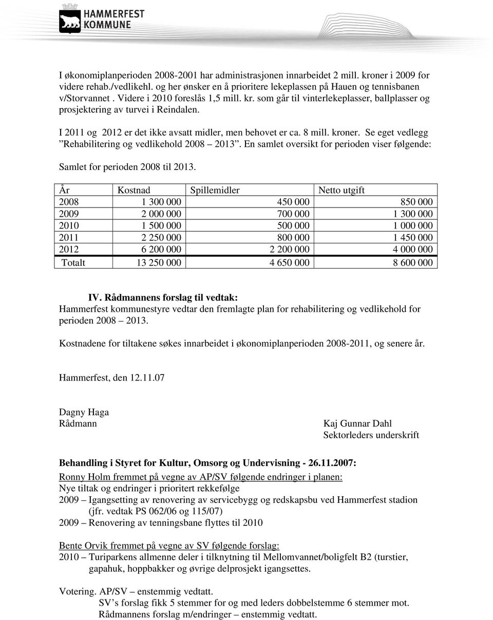 Se eget vedlegg Rehabilitering og vedlikehold 2008 2013. En samlet oversikt for perioden viser følgende: Samlet for perioden 2008 til 2013.