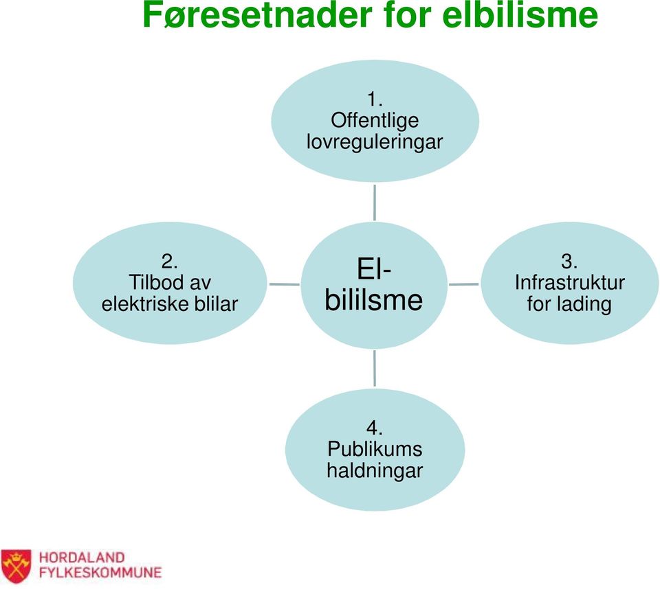 Tilbod av elektriske blilar