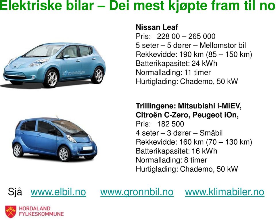 Trillingene: Mitsubishi i-miev, Citroën C-Zero, Peugeot ion, Pris: 182 500 4 seter 3 dører Småbil Rekkevidde: 160 km