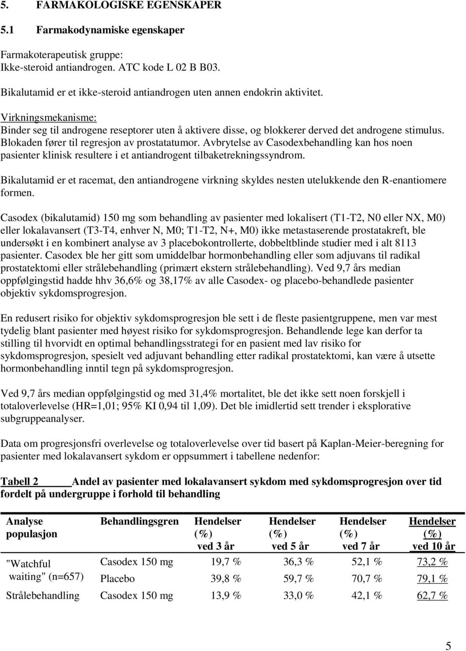 Blokaden fører til regresjon av prostatatumor. Avbrytelse av Casodexbehandling kan hos noen pasienter klinisk resultere i et antiandrogent tilbaketrekningssyndrom.