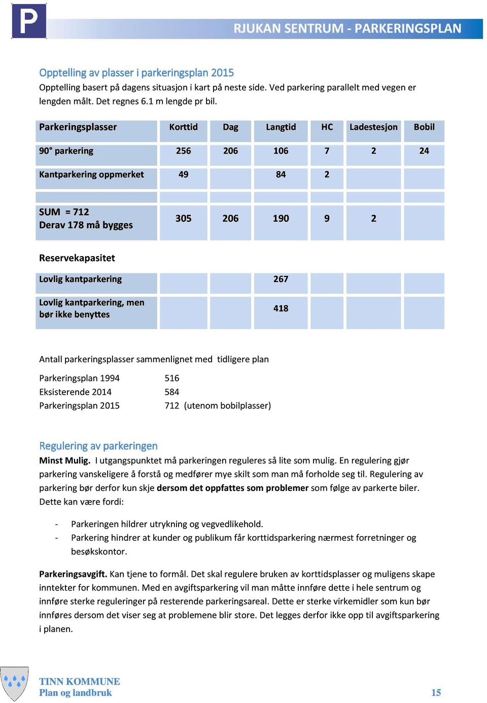 Parkeringsplasser Korttid Dag Langtid HC Ladestesjon Bobil 90 parkering 256 206 106 7 2 24 Kantparkering oppmerket 49 84 2 SUM = 712 Derav 178 må bygges 305 206 190 9 2 Reservekapasitet Lovlig