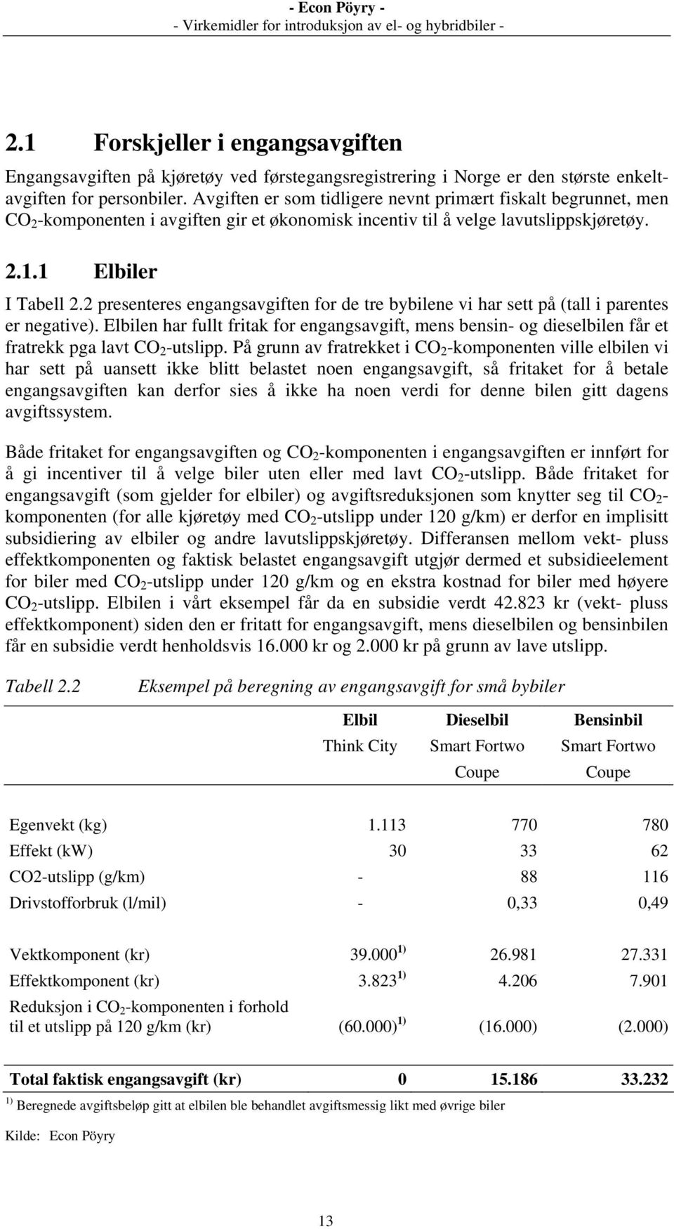 2 presenteres engangsavgiften for de tre bybilene vi har sett på (tall i parentes er negative).